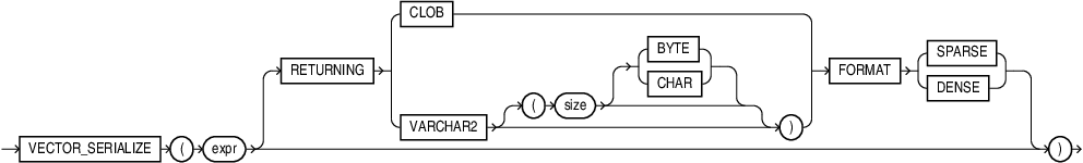 Description of vector_serialize.eps follows