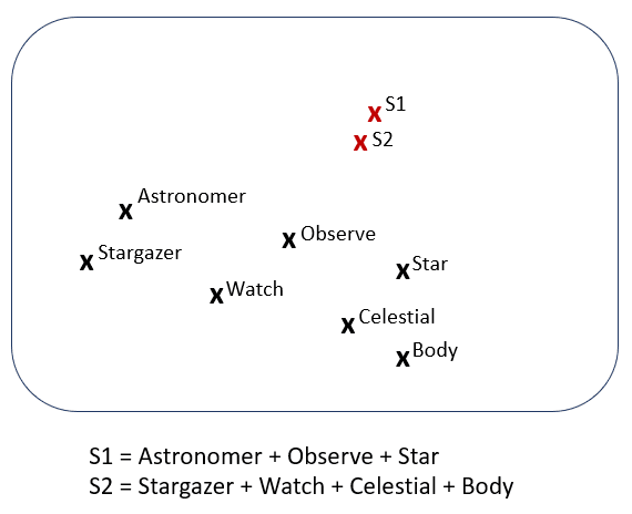 Description of vector_sum_diagram.png follows