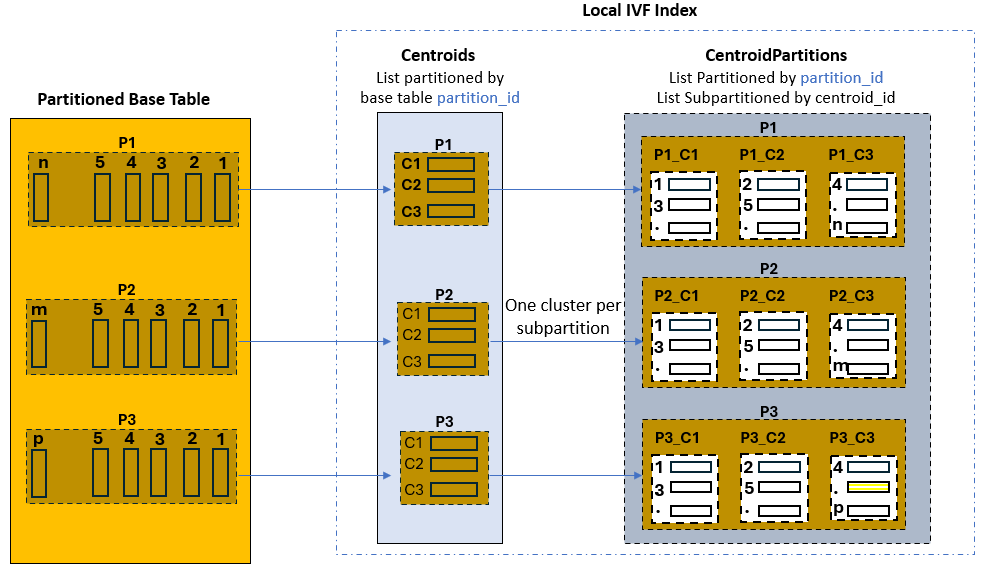 Description of local_ivf_index_usecase1.eps follows