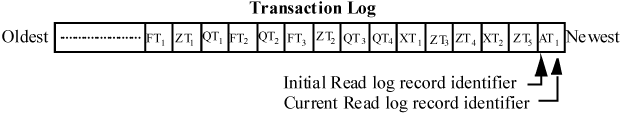 Description of Figure 5-2 follows