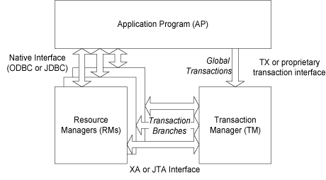 Description of Figure 6-1 follows