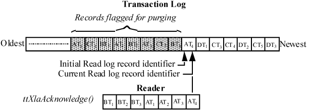 Description of Figure 5-4 follows