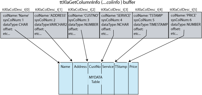 Description of Figure 5-9 follows