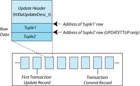 Description of Figure 5-7 follows