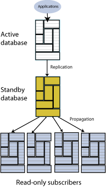 Description of Figure 1-4 follows