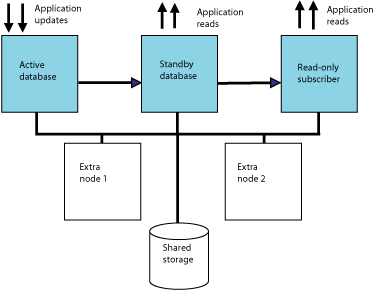 Description of Figure 7-1 follows