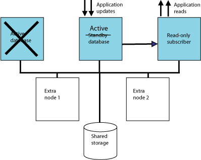 Description of Figure 7-2 follows