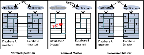 Description of Figure 10-2 follows