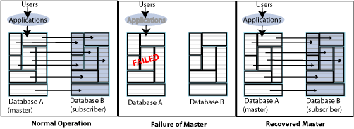 Description of Figure 10-1 follows