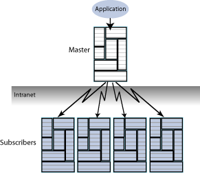 Description of Figure 1-9 follows