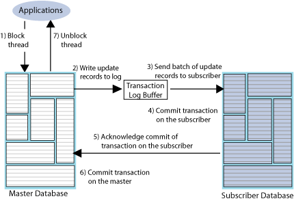 Description of Figure 1-3 follows