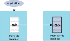 Description of Figure 2-2 follows