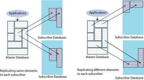 Description of Figure 1-6 follows