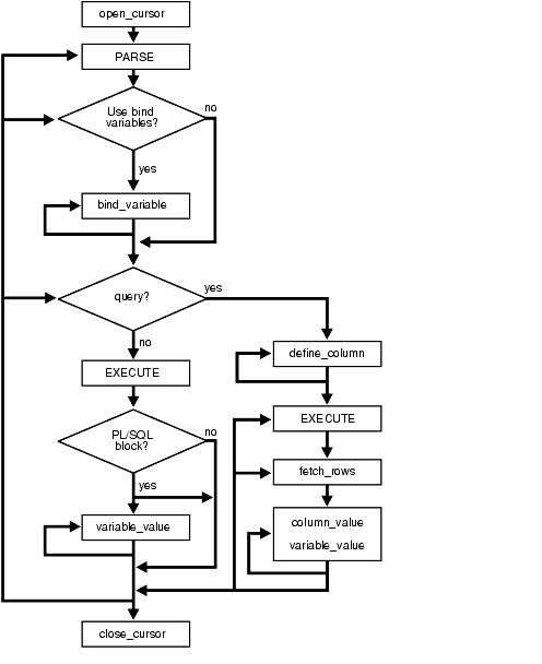 Description of Figure 6-1 follows