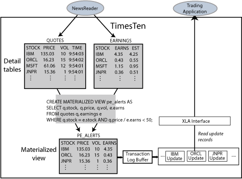 Description of Figure 2-2 follows