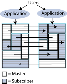 Description of Figure 6-5 follows