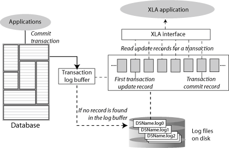 Description of Figure 7-1 follows