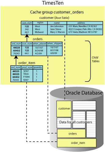 Description of Figure 4-2 follows