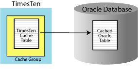 Description of Figure 2-2 follows