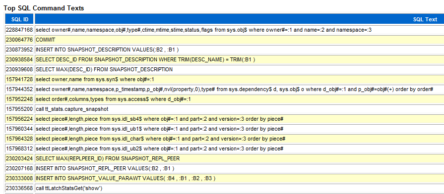 Description of Figure 3-6 follows