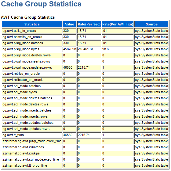 Description of Figure 3-13 follows